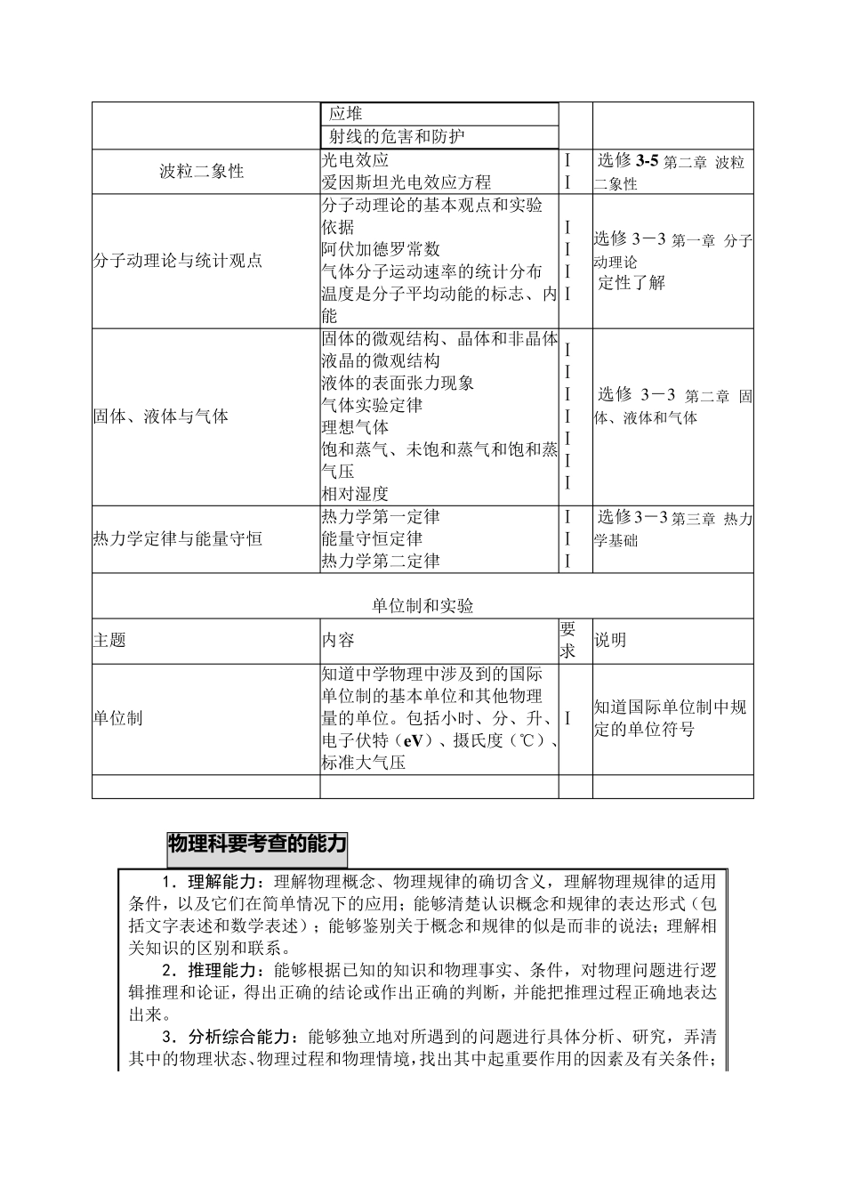 广东广州初高中中学物理考纲知识点重难点结构图_第3页