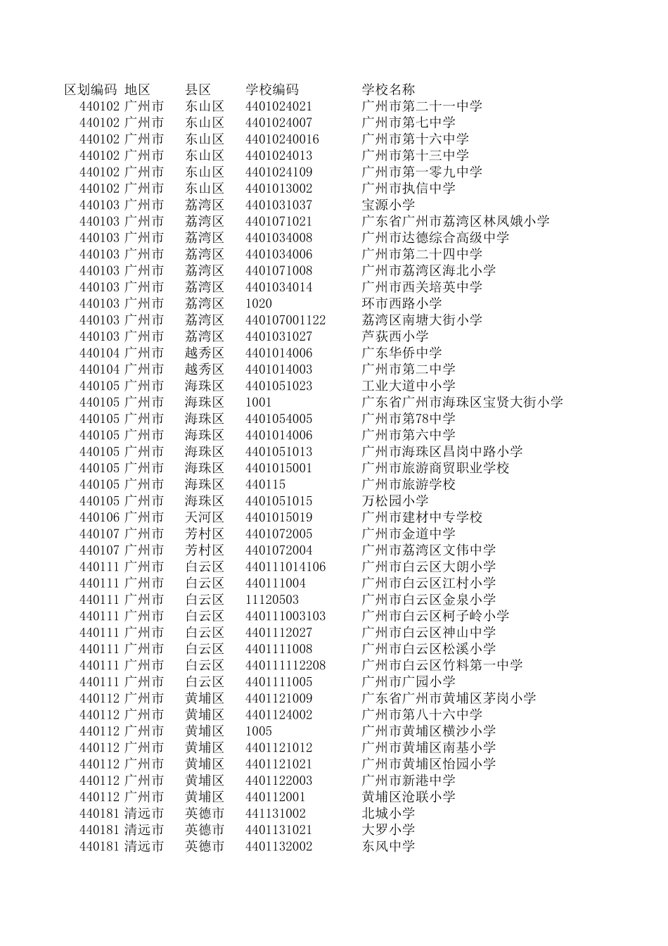 广东所有学校代码编号_第1页