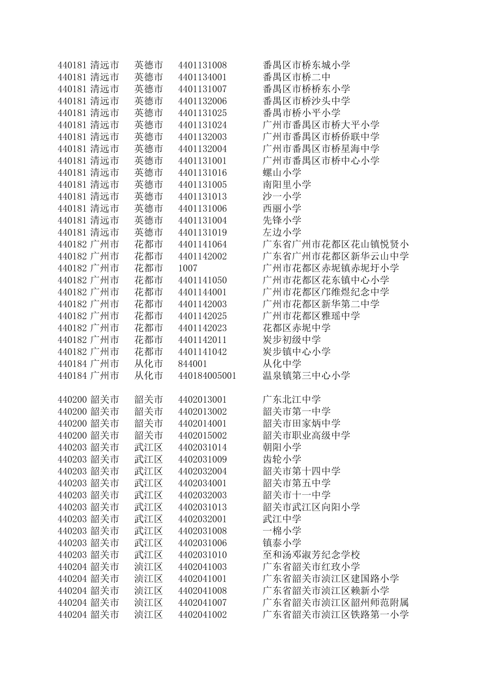 广东所有学校代码编号_第2页