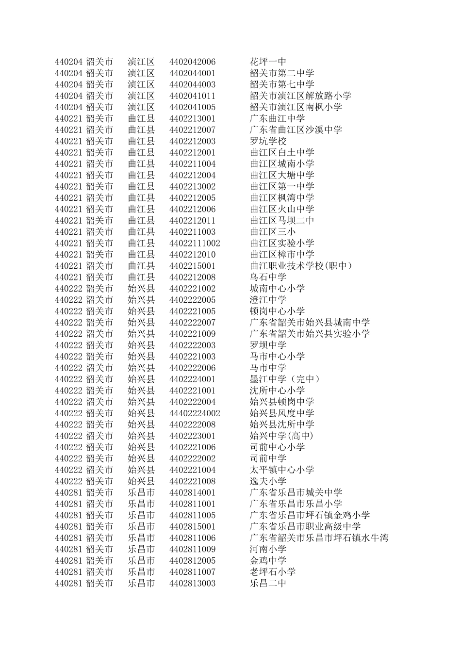 广东所有学校代码编号_第3页