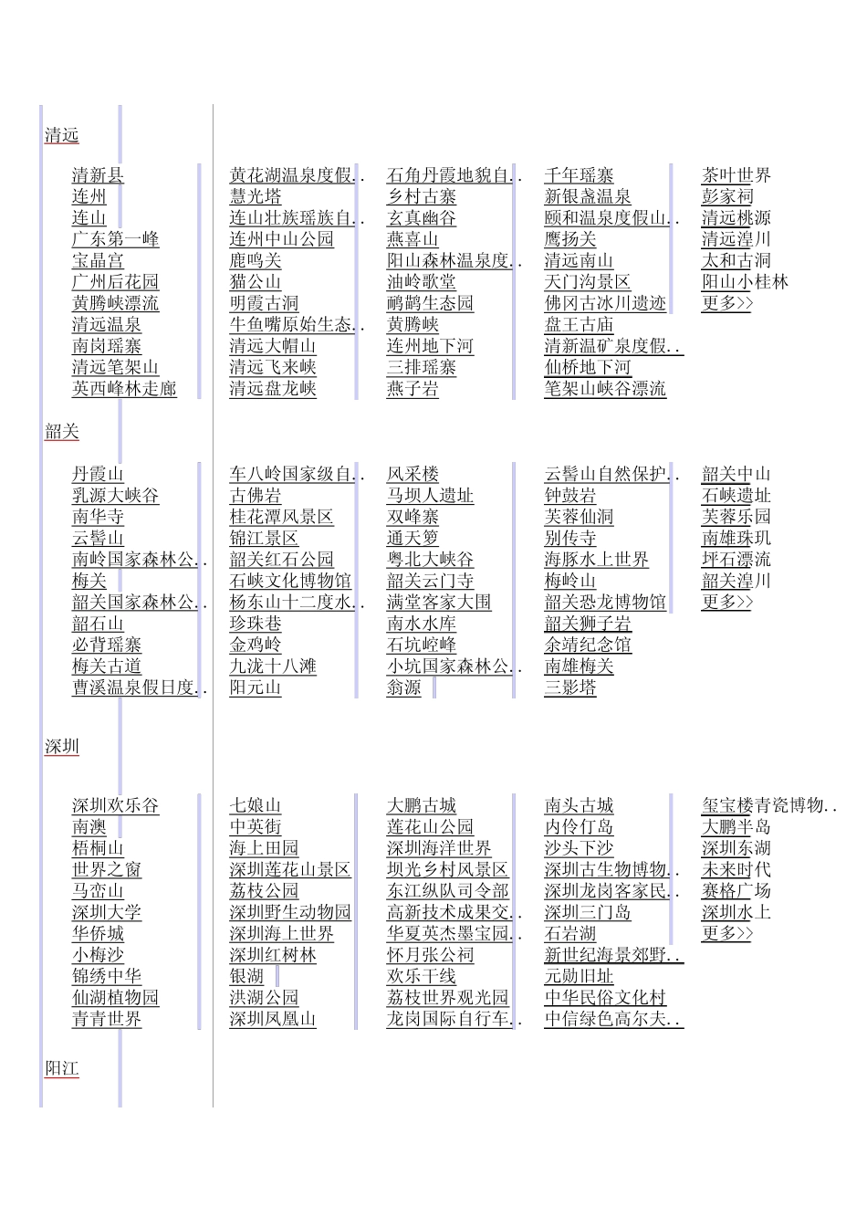 广东景点大全_第2页
