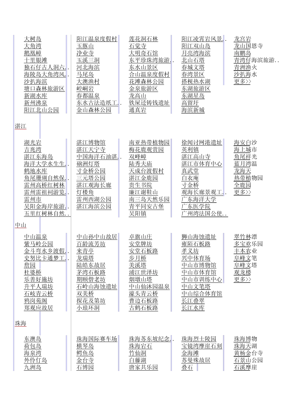 广东景点大全_第3页