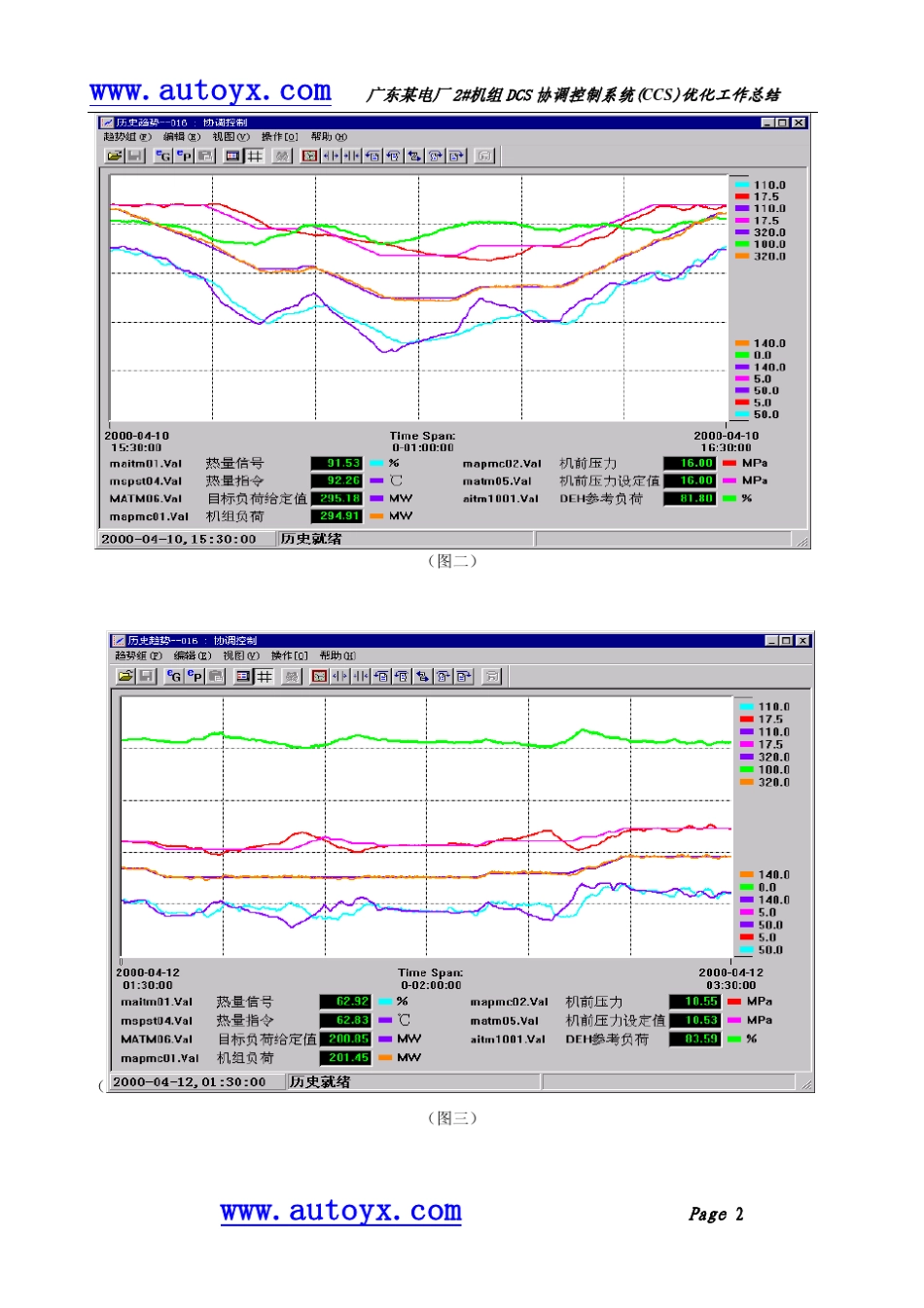 广东某电厂2机组DCS协调控制系统(CCS)优化工作总结_第2页