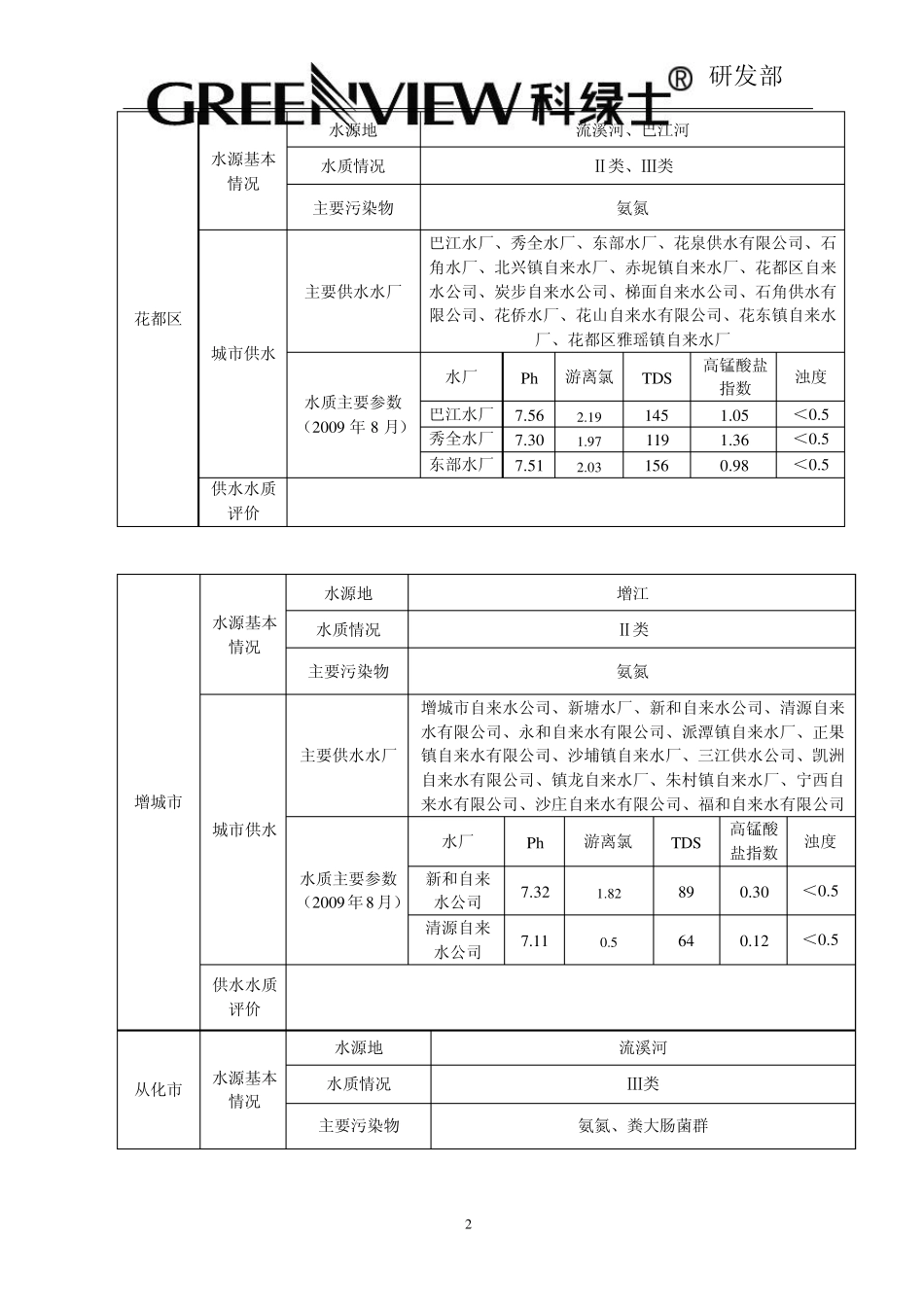 广东水质数据_第2页