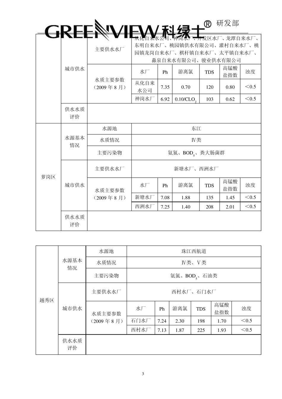广东水质数据_第3页
