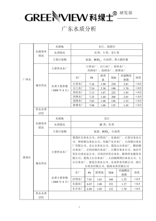 广东水质数据