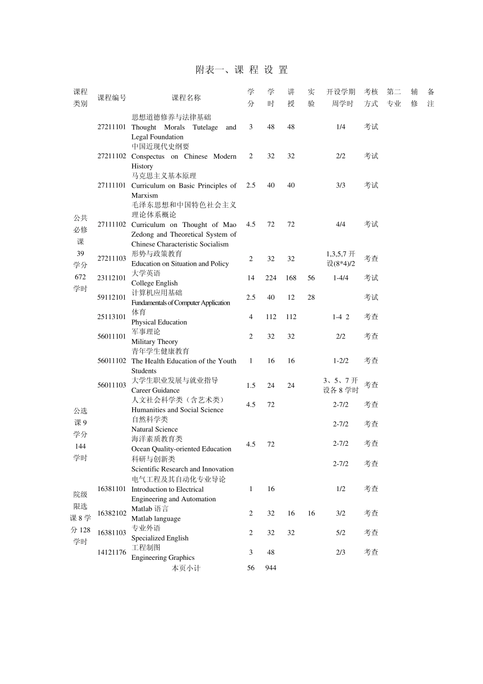 广东海洋大学电气工程及其自动化专业人才培养方案_第2页
