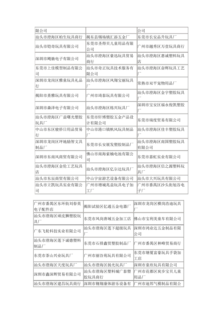 广东玩具行业相关企业_第3页
