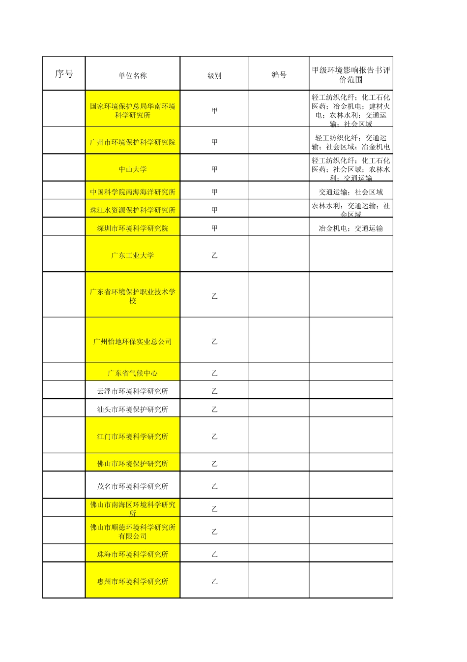 广东环评公司目录_第1页