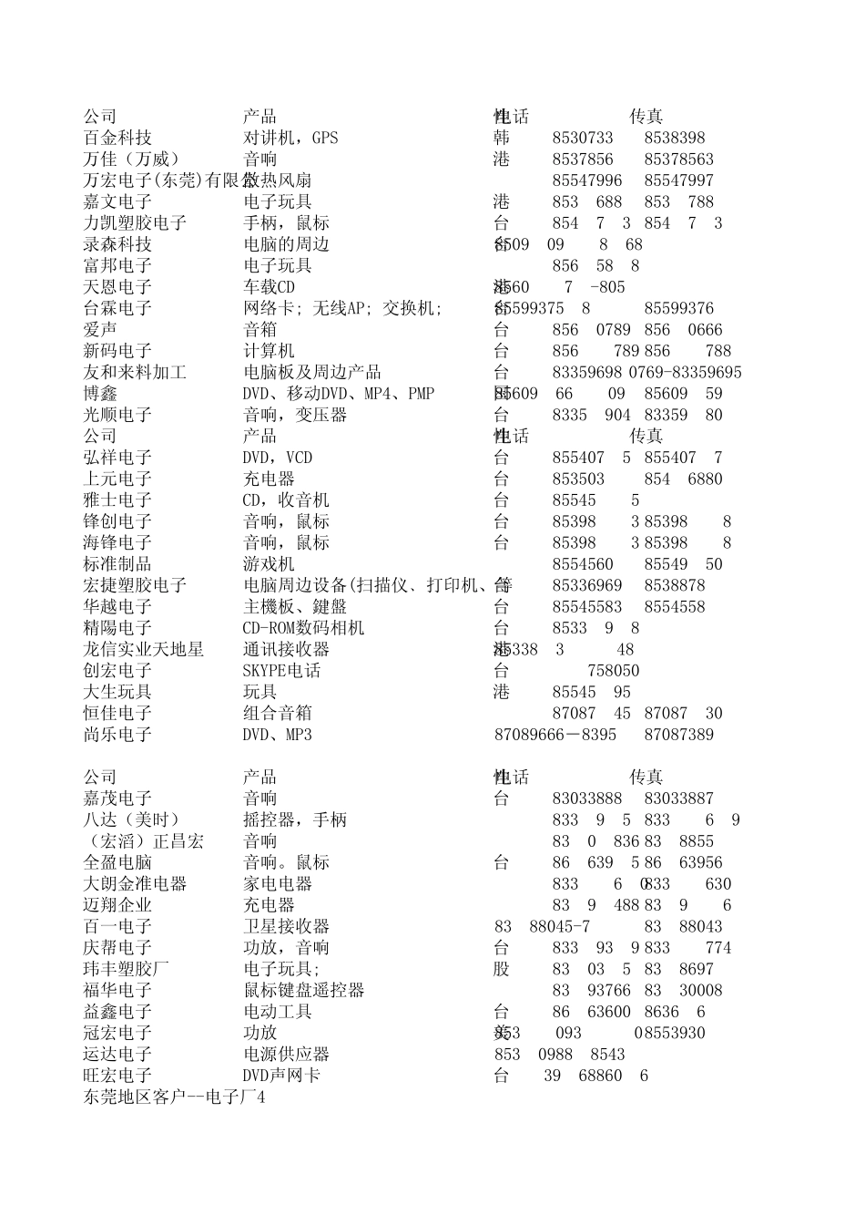 广东电子厂采购_第1页