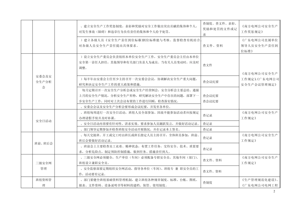 广东电网公司安全检查典型项目及标准_第2页