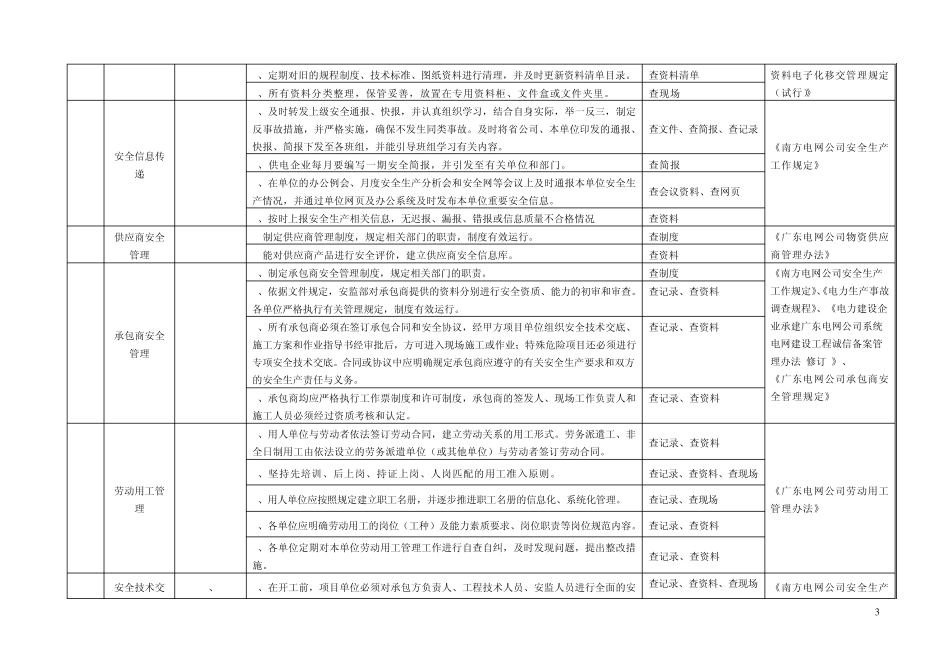 广东电网公司安全检查典型项目及标准_第3页
