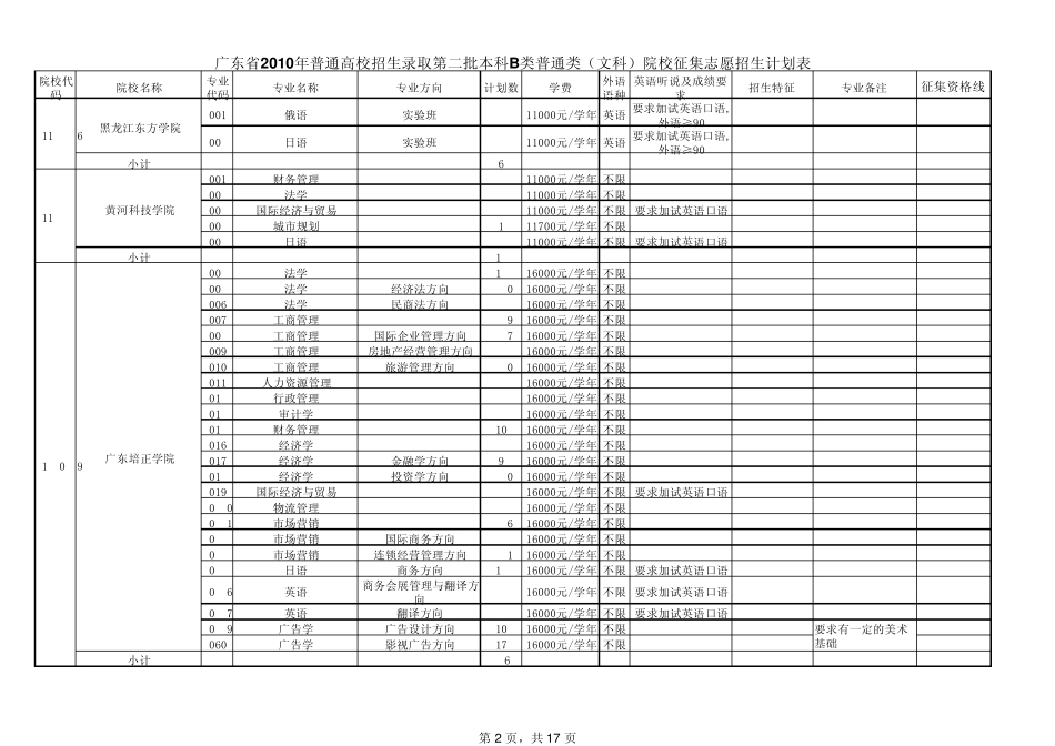 广东省2010年普通高校招生录取第二批本科B类院校(普通类文科专业)征集志愿招生计划表_第2页