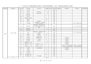 广东省2011年普通高校招生录取第二批本科B类普通类(文科)院校征集志愿招生计划表