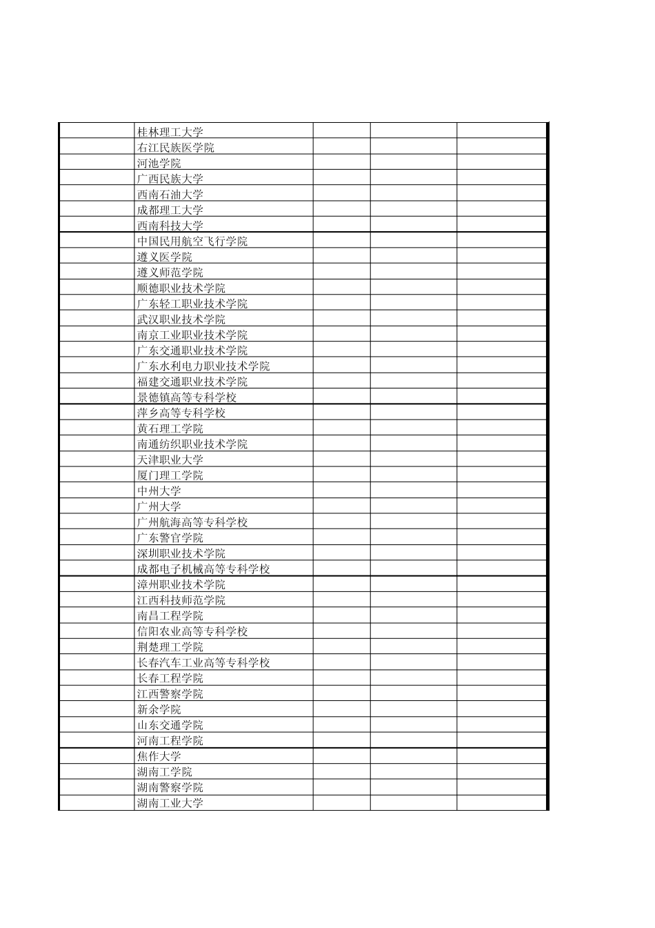 广东省2011年普通高考第三批专科A类部分院校第一次投档情况_第2页