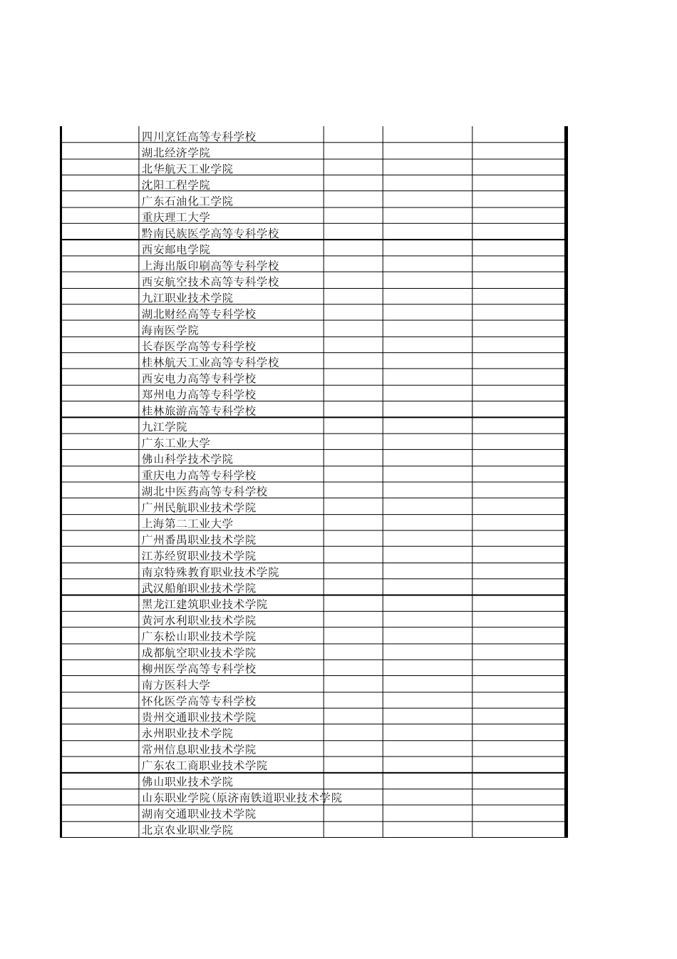 广东省2011年普通高考第三批专科A类部分院校第一次投档情况_第3页