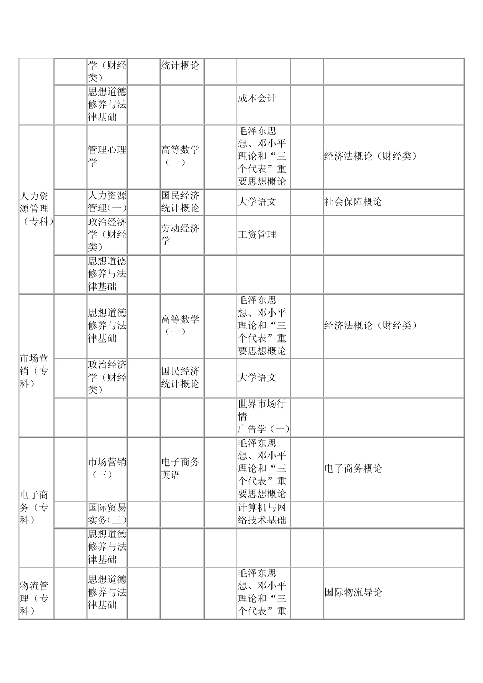 广东省2012年10月自考各专业考试科目及时间安排_第3页