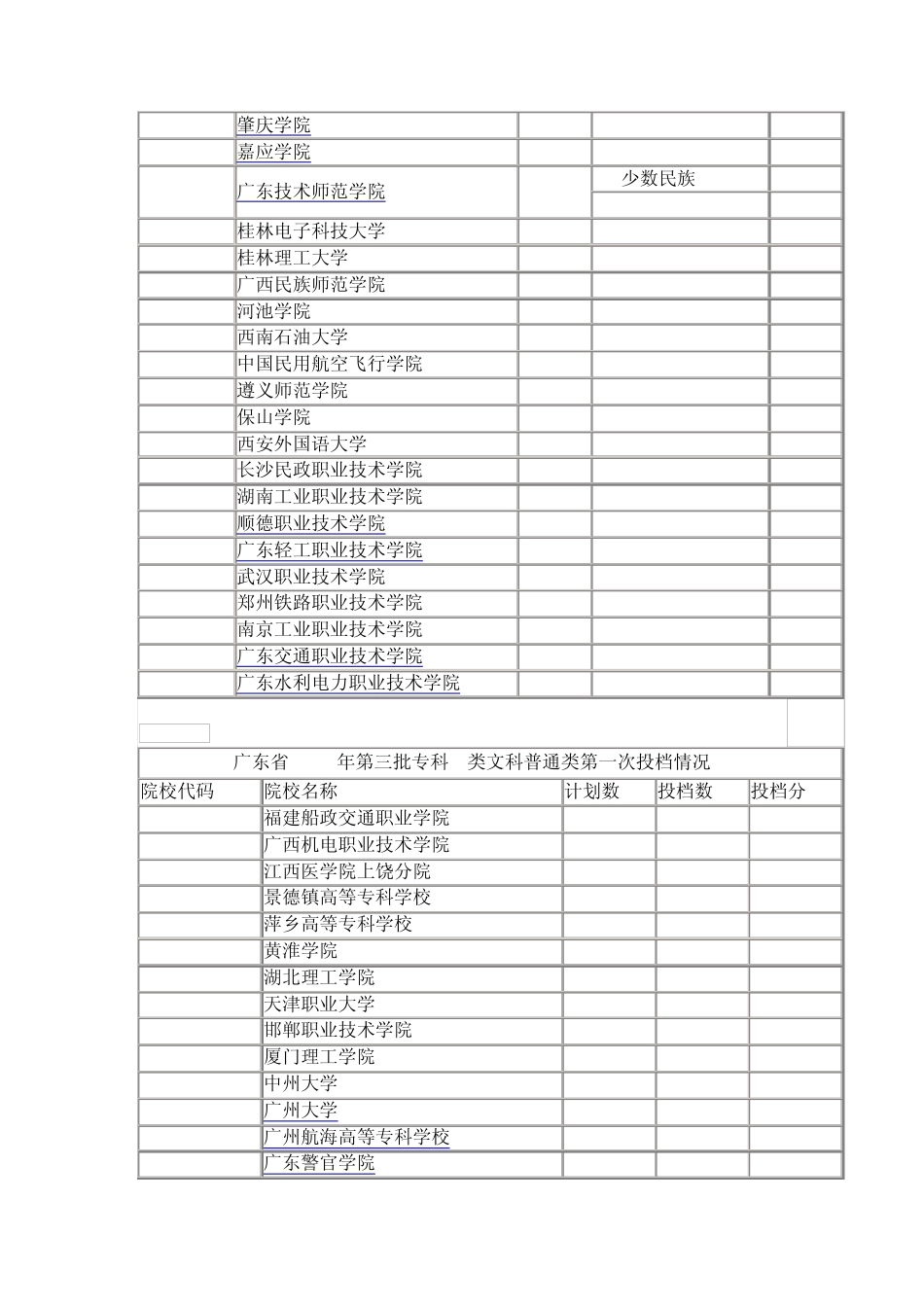 广东省2012年3A专科类各院校录取分数线[文科]_第2页