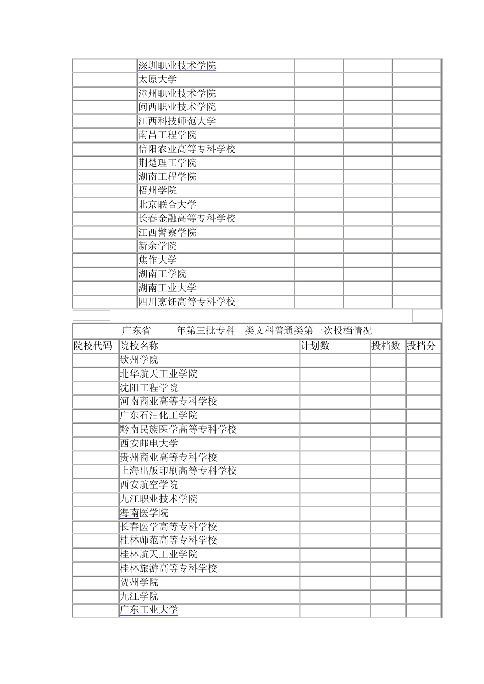 广东省2012年3A专科类各院校录取分数线[文科]_第3页