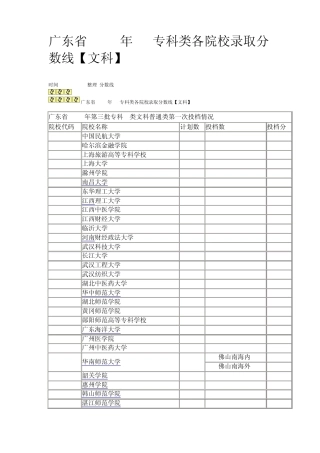 广东省2012年3A专科类各院校录取分数线[文科]