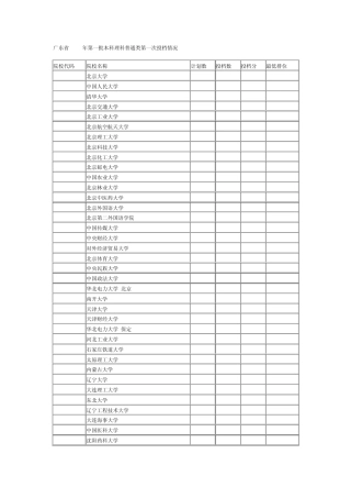 广东省2012年第一批本科理科普通类第一次投档情况