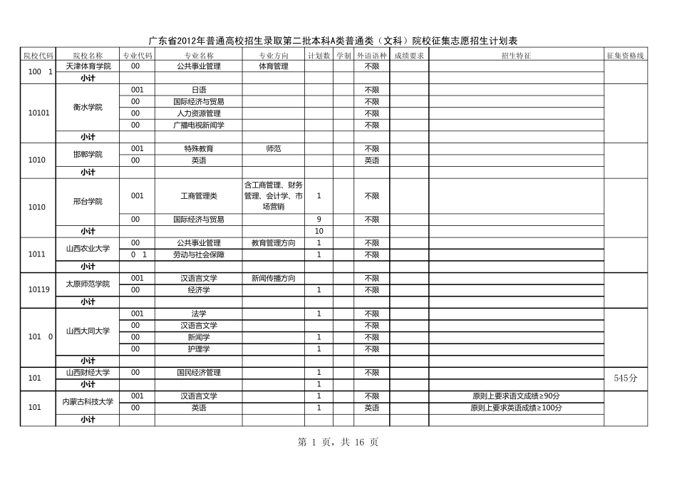 广东省2012年普通高校招生录取第二批本科A类普通类(文科)院校征集志愿招生计划表_第1页