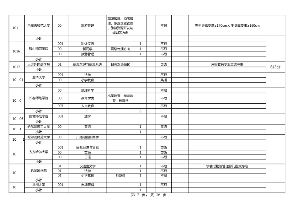 广东省2012年普通高校招生录取第二批本科A类普通类(文科)院校征集志愿招生计划表_第2页