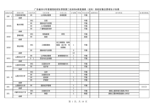 广东省2012年普通高校招生录取第二批本科A类普通类(文科)院校征集志愿招生计划表