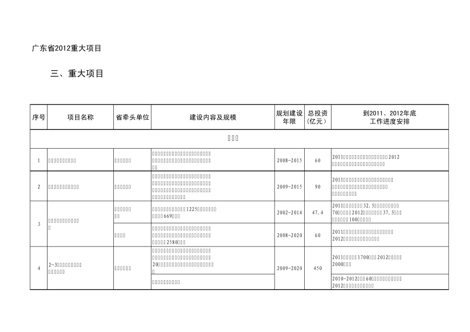 广东省2012重大项目_第1页