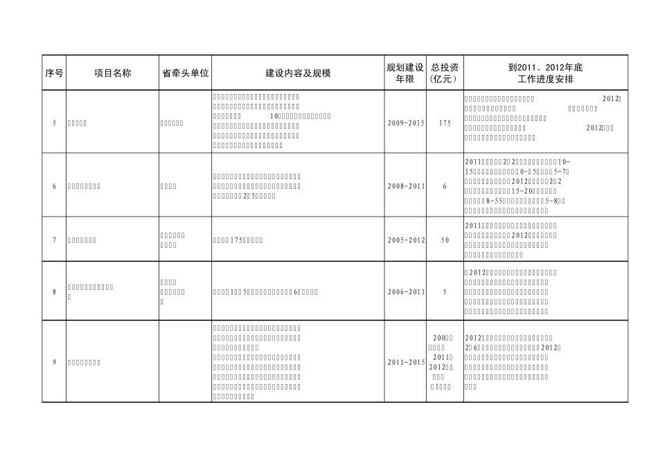 广东省2012重大项目_第2页