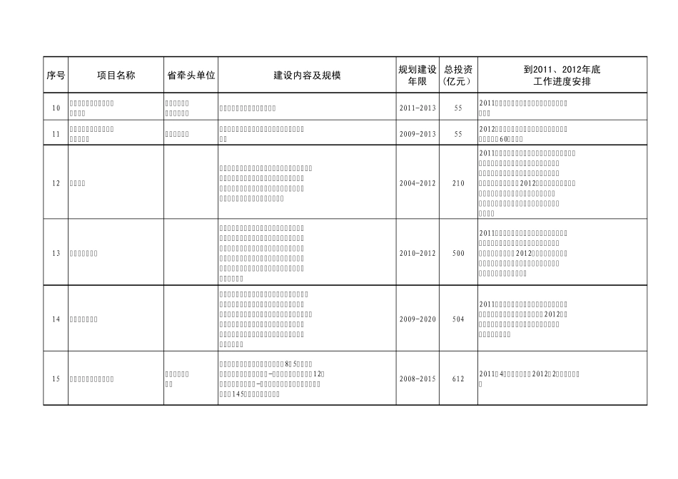 广东省2012重大项目_第3页