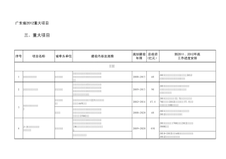 广东省2012重大项目