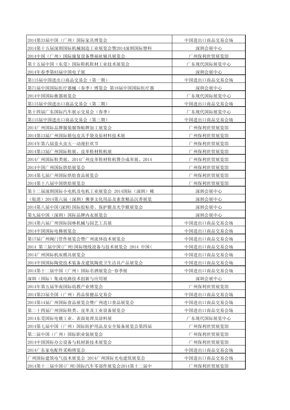 广东省2014年全年展览,2014年广东展会,2014广东展会日程安排,2014广东展会汇总(所有展馆)更新到1月9日_第2页