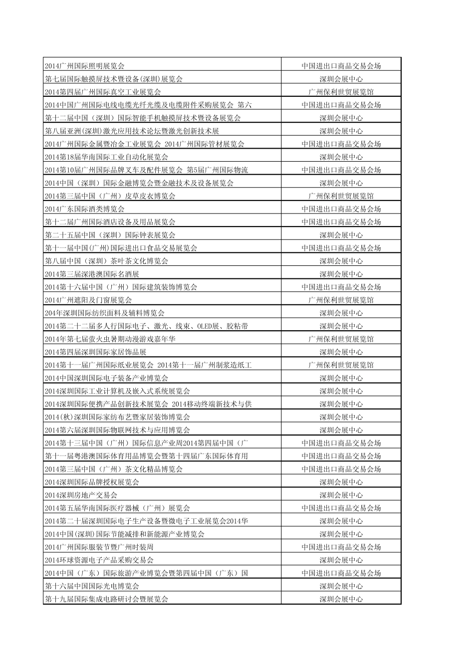 广东省2014年全年展览,2014年广东展会,2014广东展会日程安排,2014广东展会汇总(所有展馆)更新到1月9日_第3页