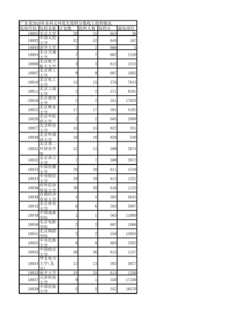 广东省2018年本科文科优先投档分数线上投档情况
