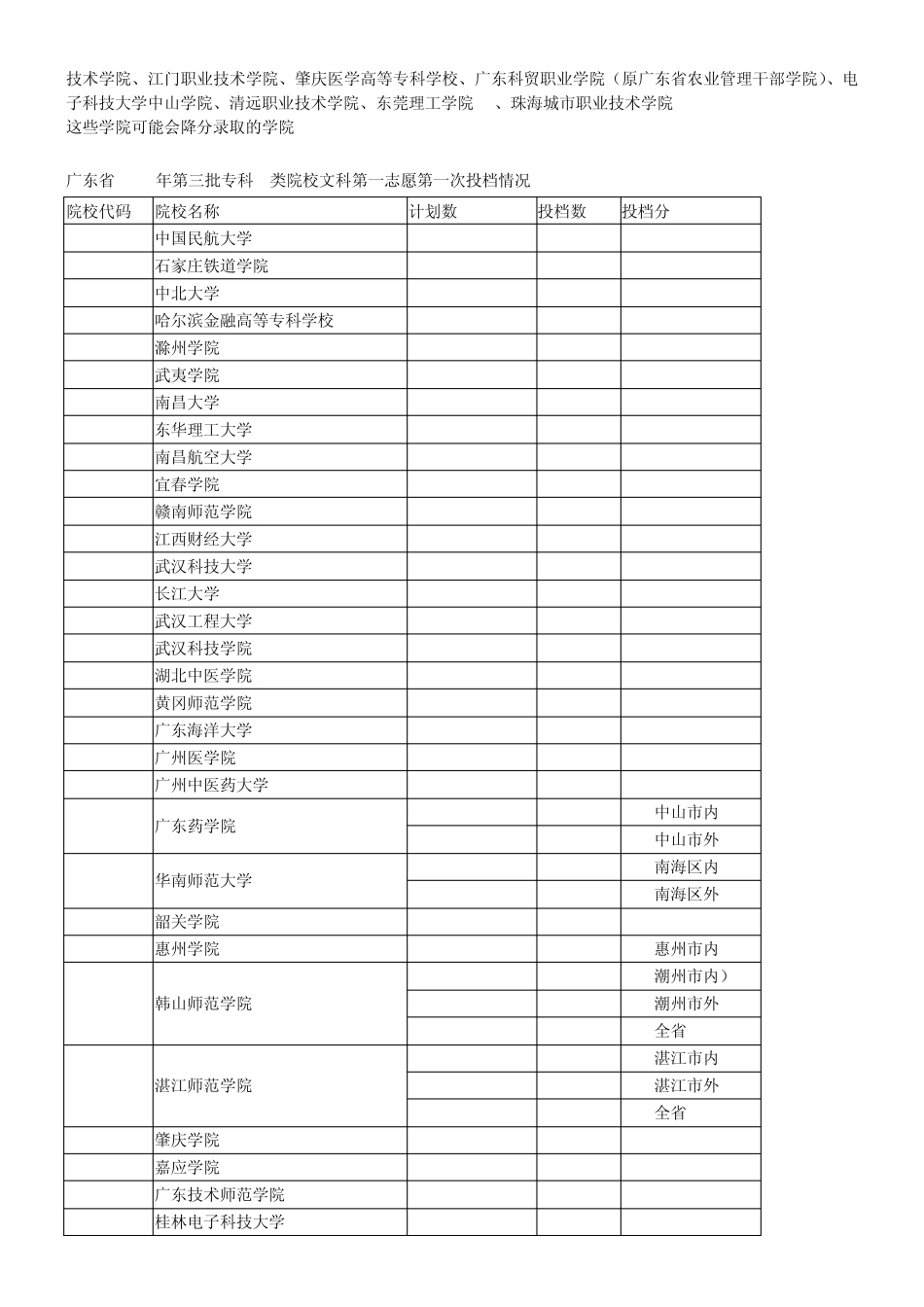 广东省3b院校排名_第2页