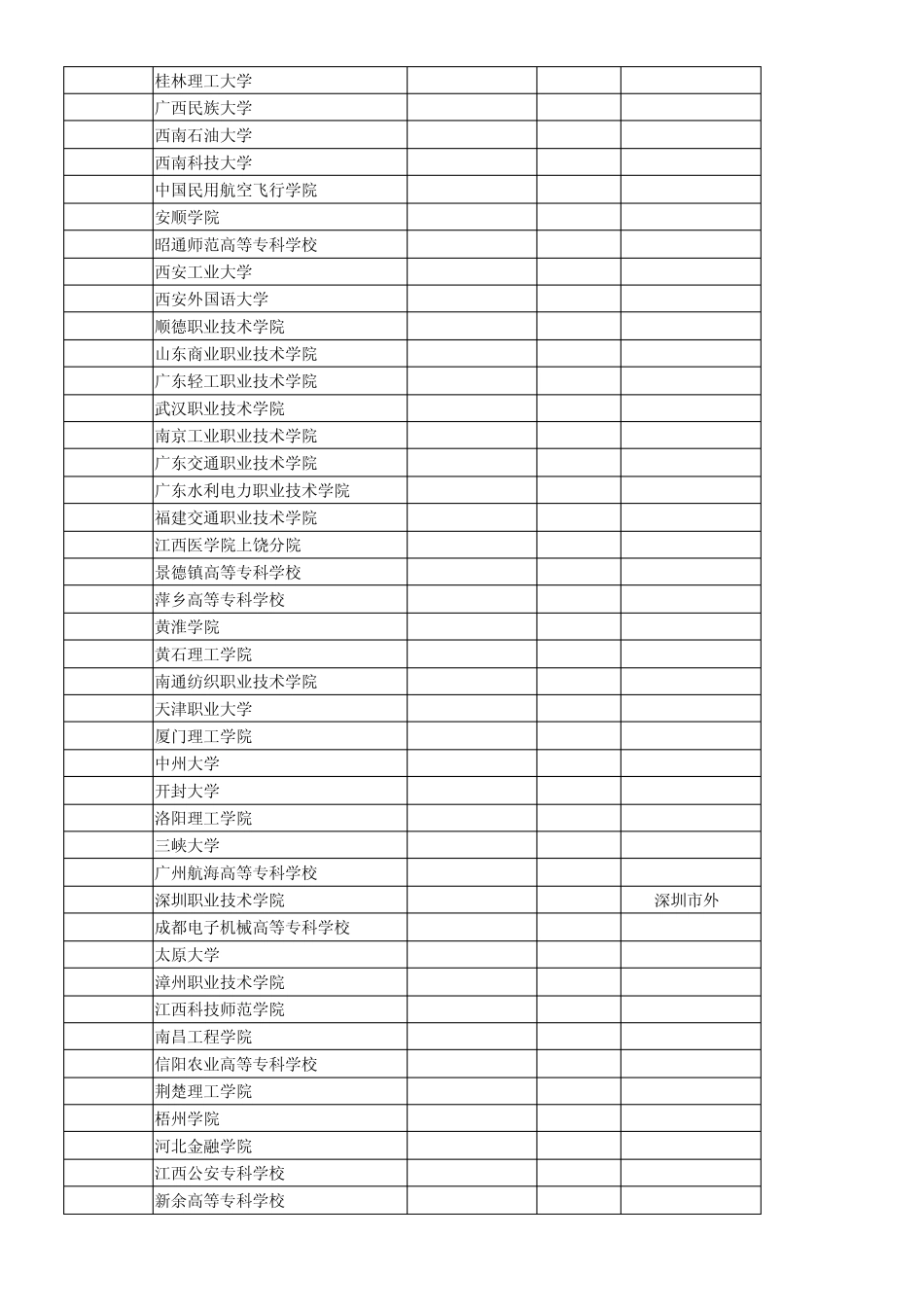 广东省3b院校排名_第3页