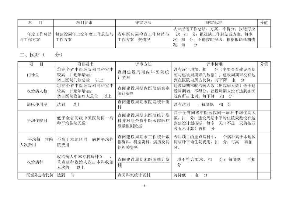 广东省中医名科重点专科建设标准及评分细则(适..._第2页