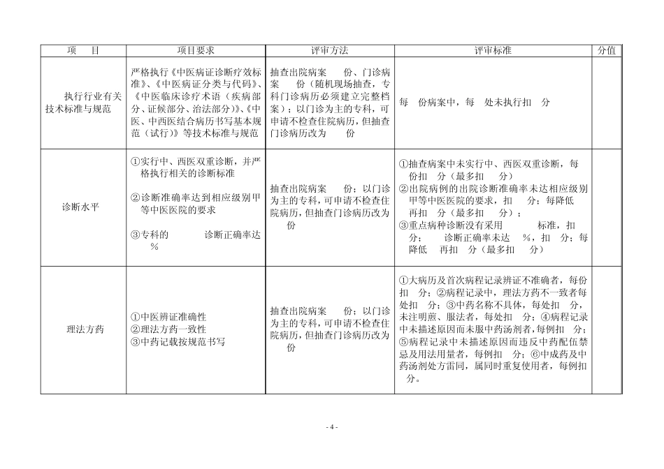 广东省中医名科重点专科建设标准及评分细则(适..._第3页