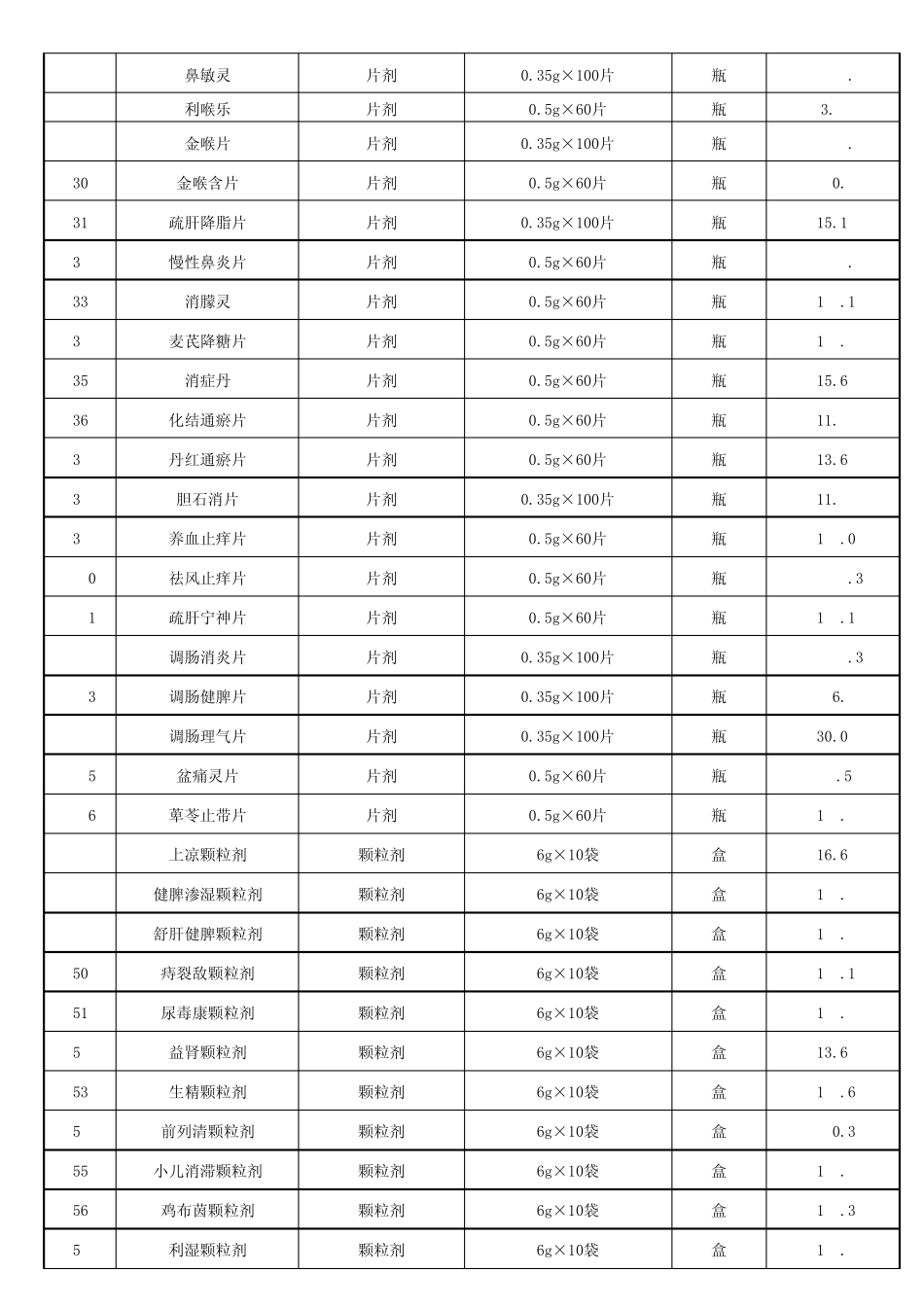 广东省中医院235种制剂零售价格表_第2页