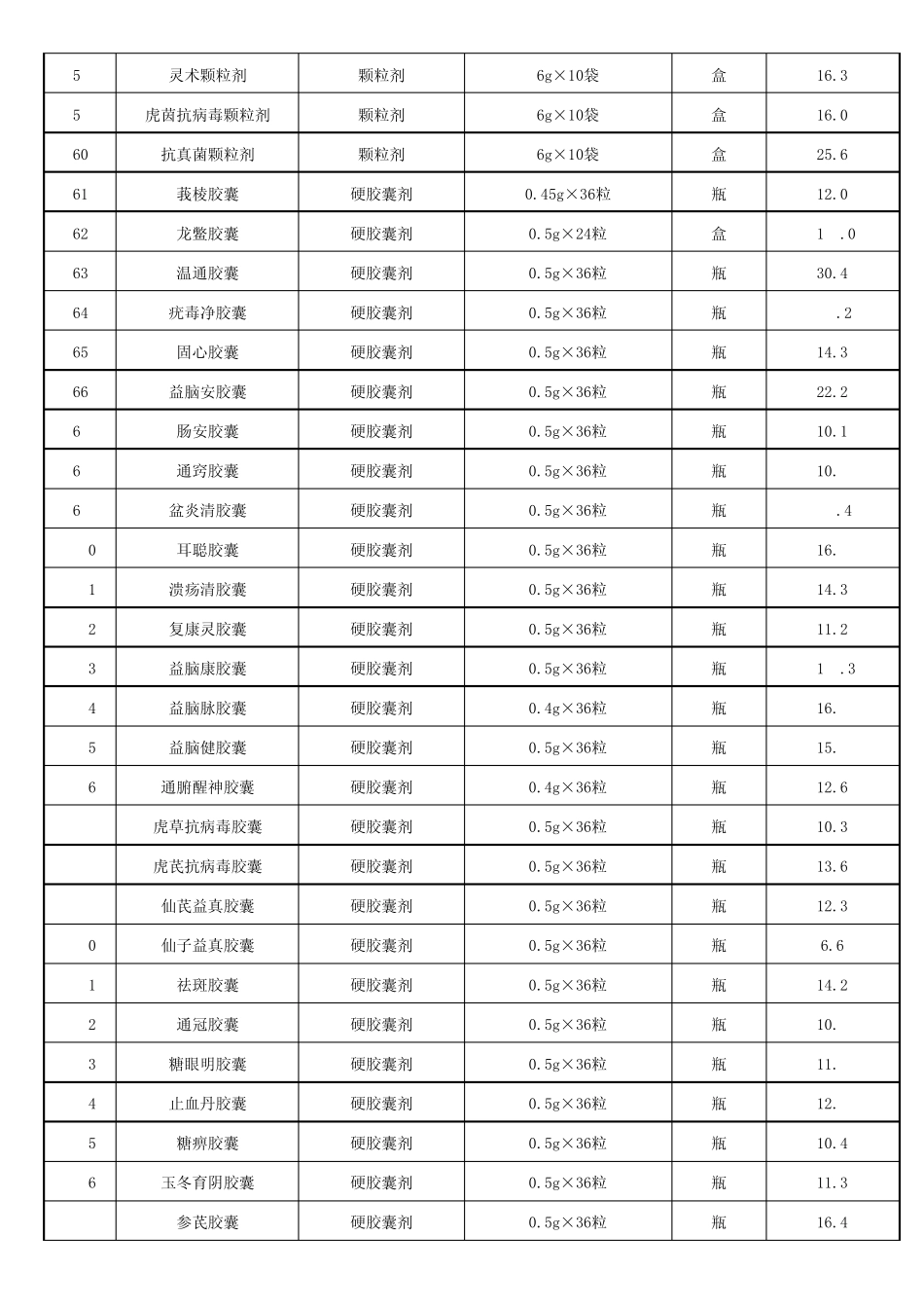 广东省中医院235种制剂零售价格表_第3页