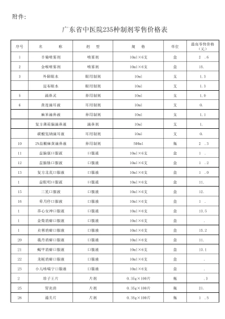 广东省中医院235种制剂零售价格表