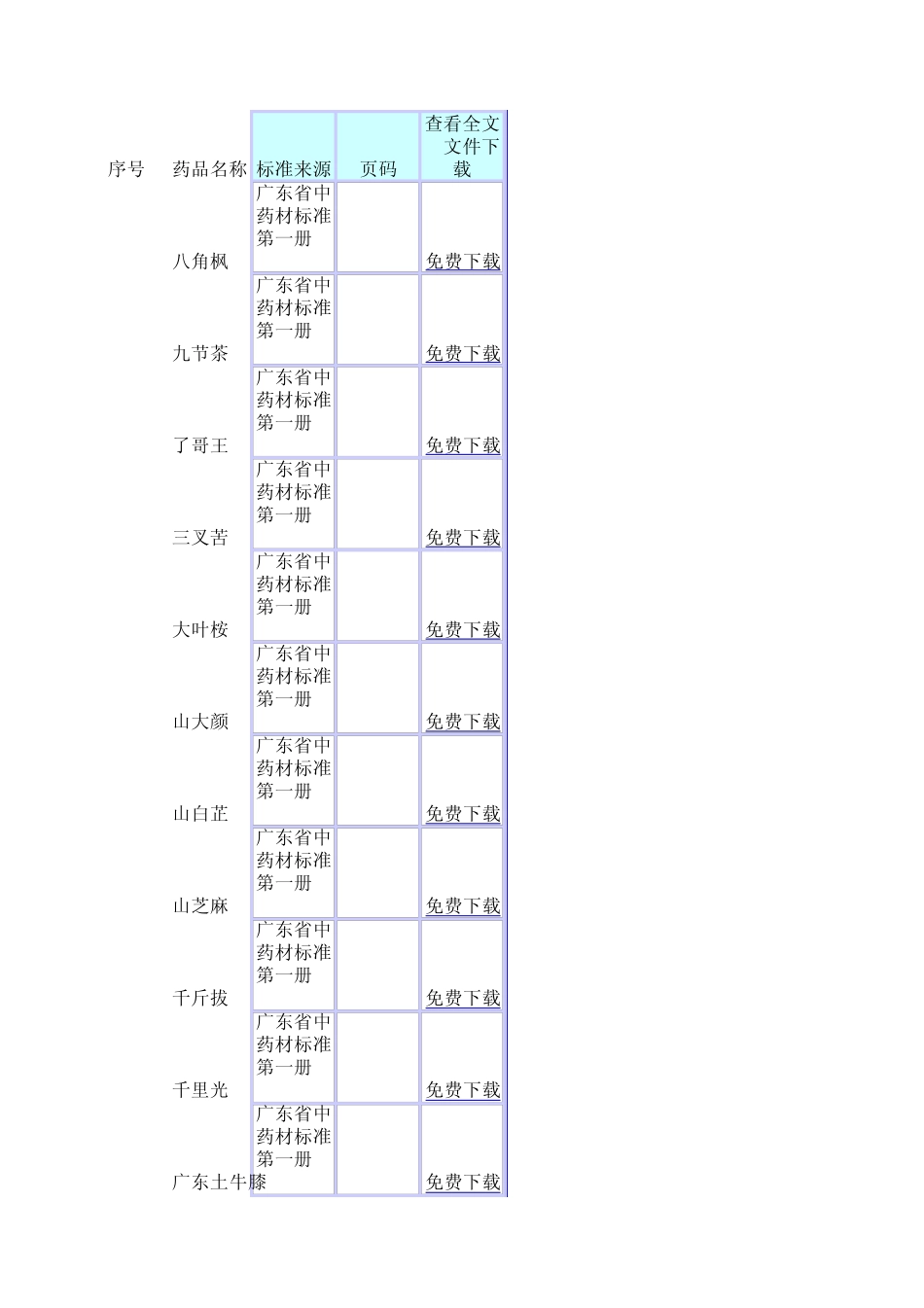 广东省中药材标准第一册(2004)_第1页