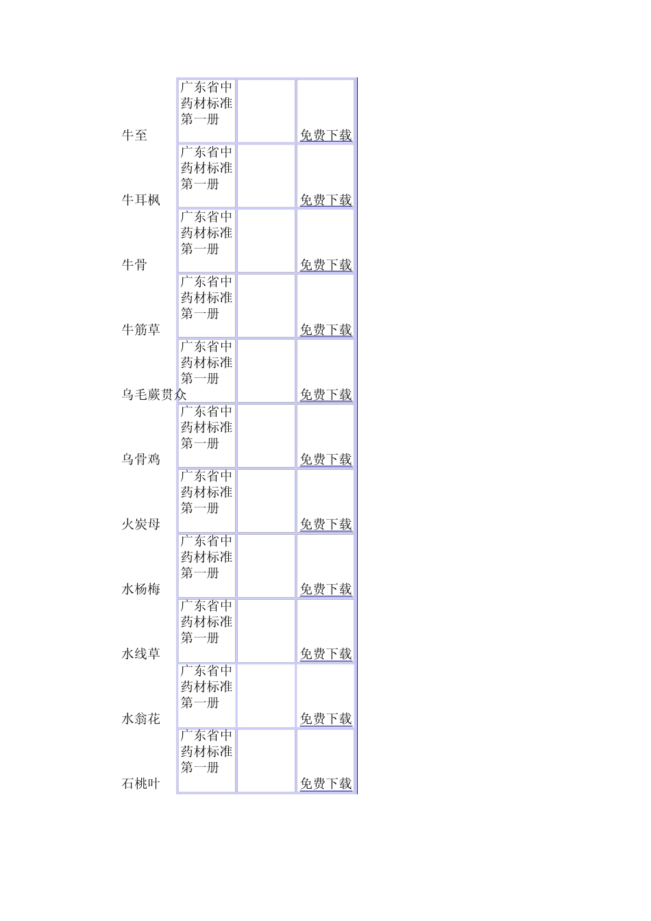 广东省中药材标准第一册(2004)_第3页