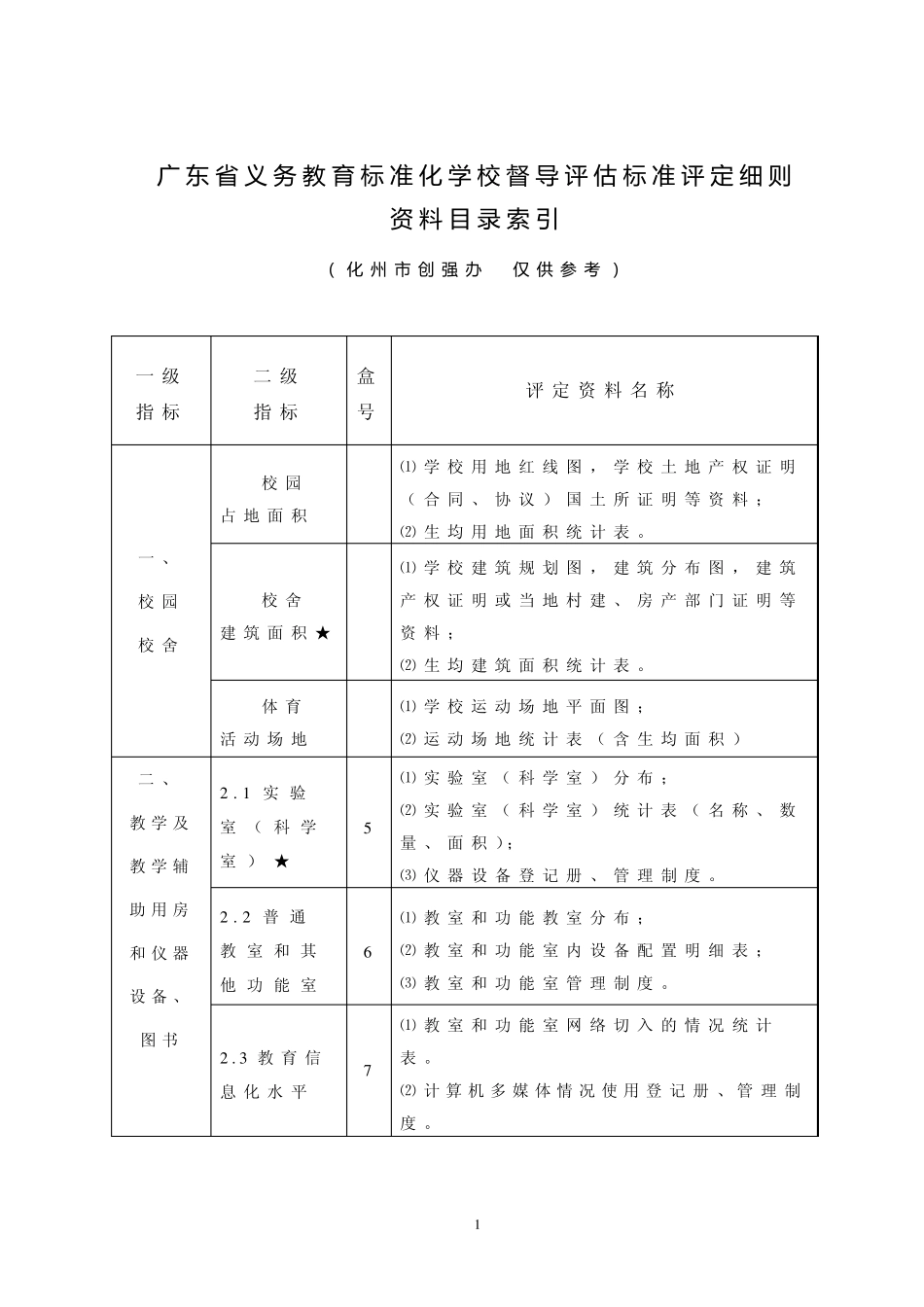 广东省义务教育标准化学校督导评估标准评定细则资料目录索引_第1页
