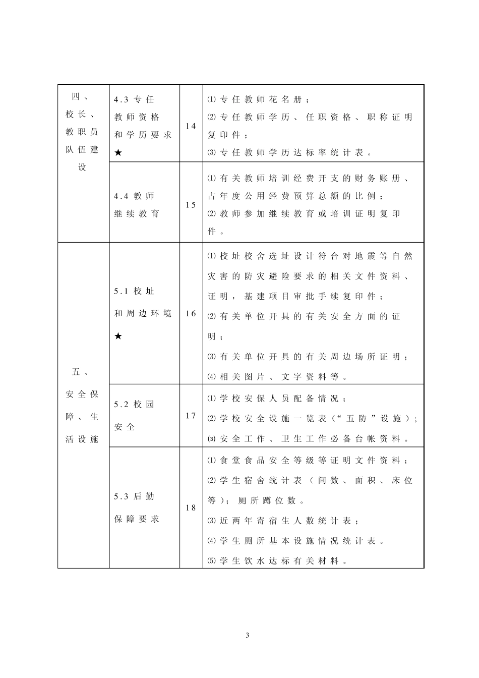 广东省义务教育标准化学校督导评估标准评定细则资料目录索引_第3页