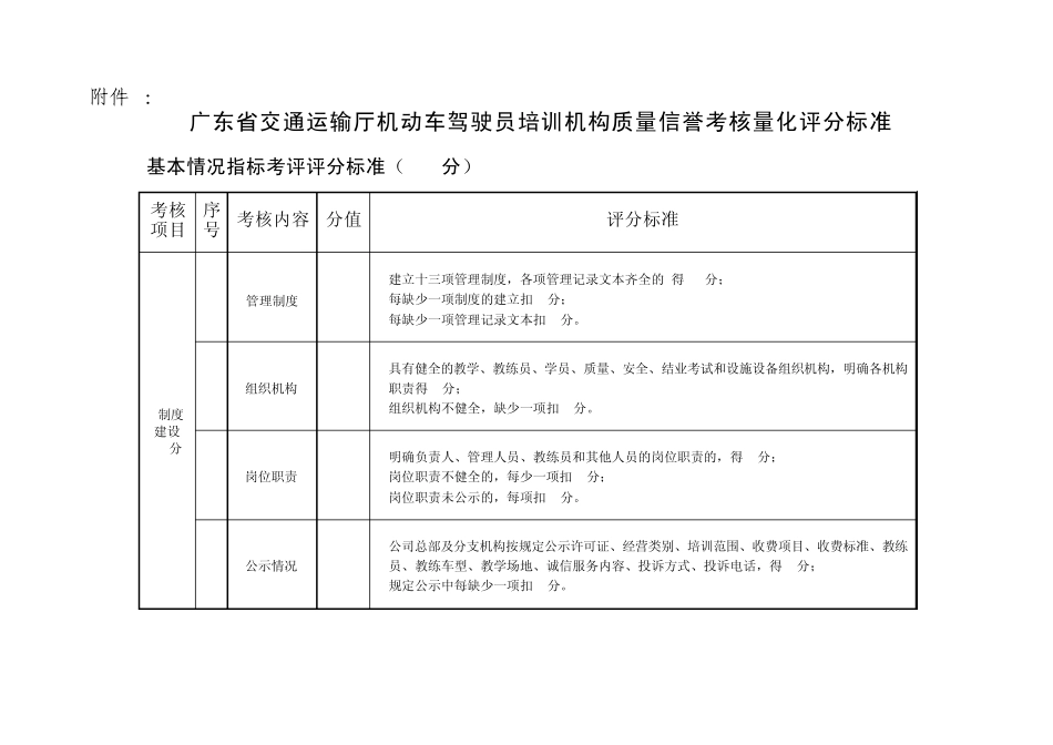 广东省交通运输厅机动车驾驶员培训机构质量信誉考核量..._第1页