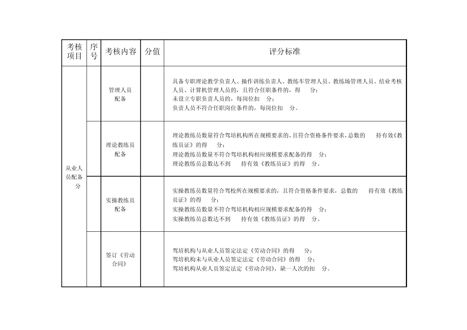 广东省交通运输厅机动车驾驶员培训机构质量信誉考核量..._第2页