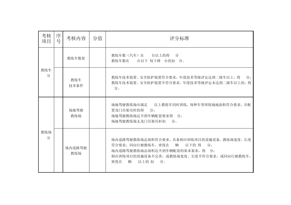 广东省交通运输厅机动车驾驶员培训机构质量信誉考核量..._第3页