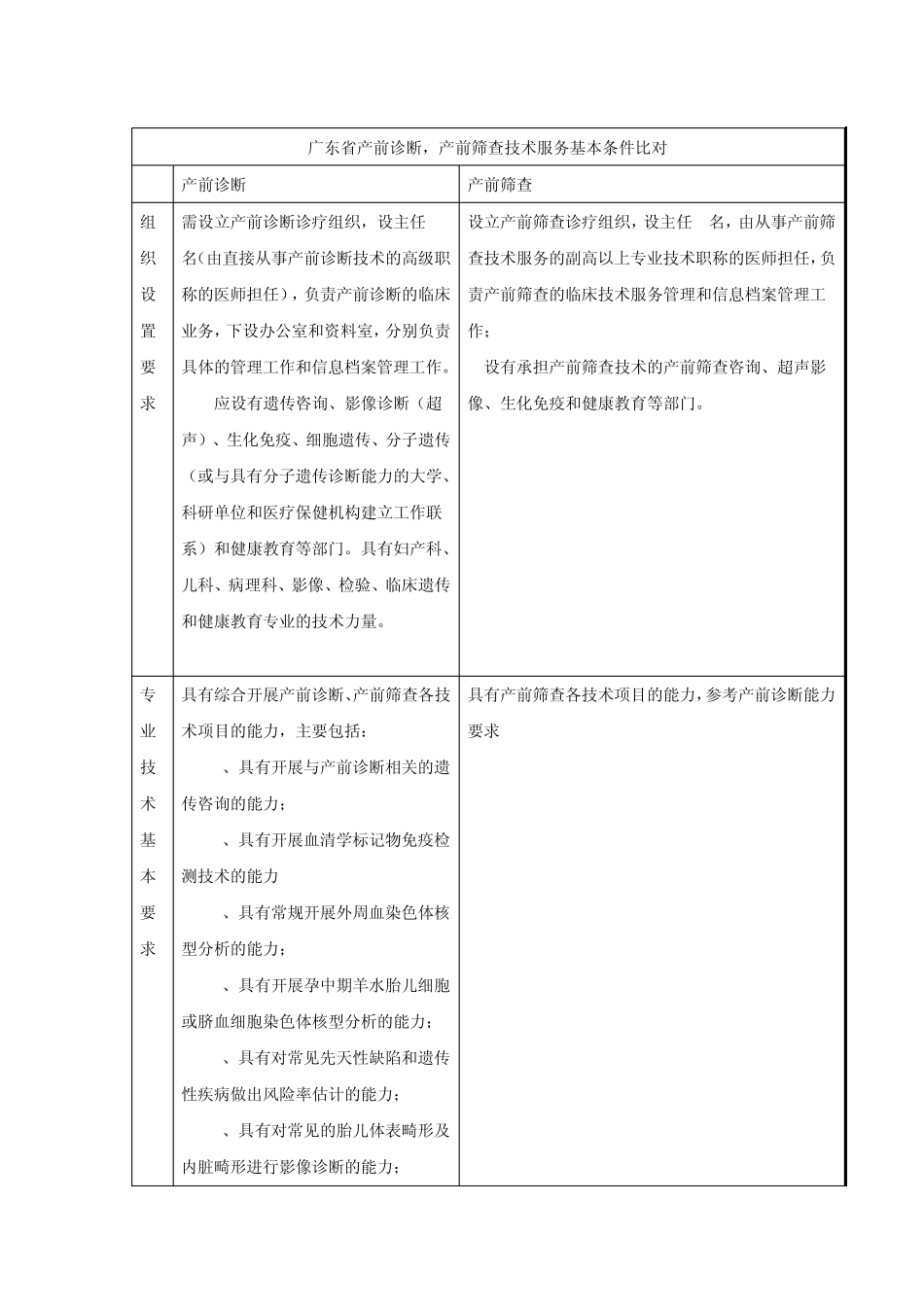 广东省产前诊断,产前筛查技术服务基本条件比对_第1页